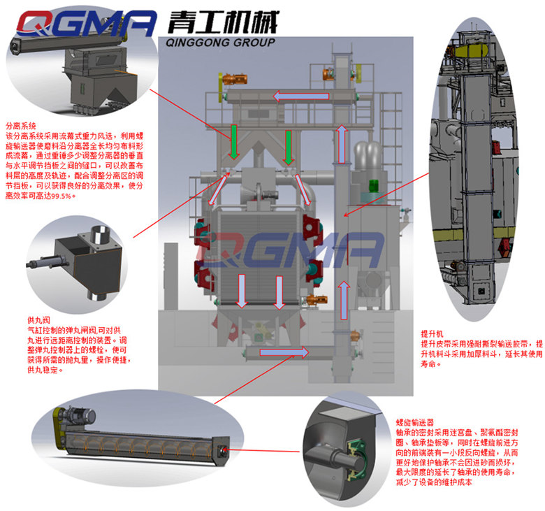 通過式拋丸機如何工作？ 